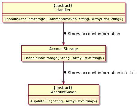 ClassDiagram