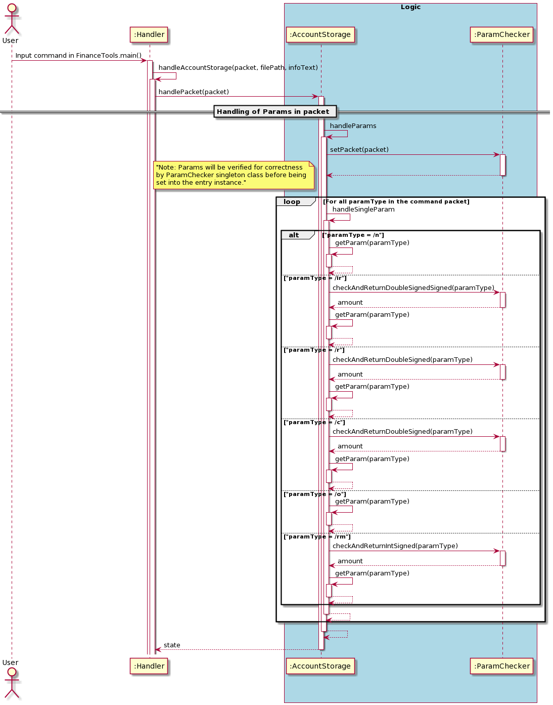 SequenceDiagram1