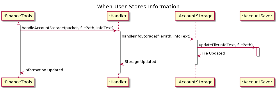 SequenceDiagram2