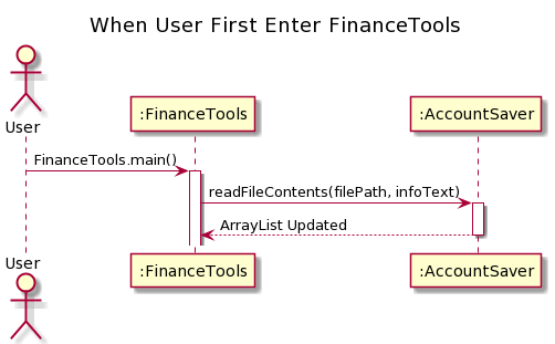 SequenceDiagram3