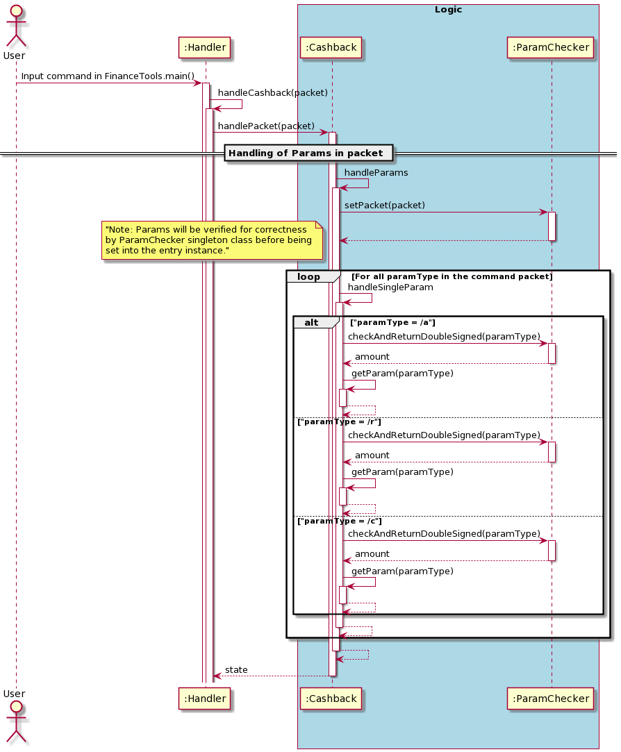 SequenceDiagram1