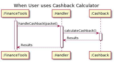 SequenceDiagram2