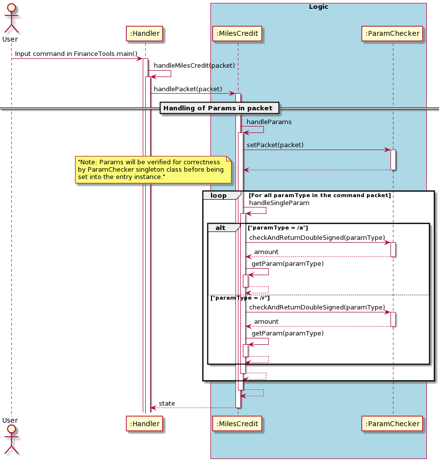 SequenceDiagram1