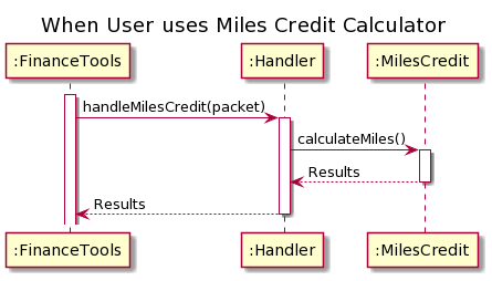 SequenceDiagram2