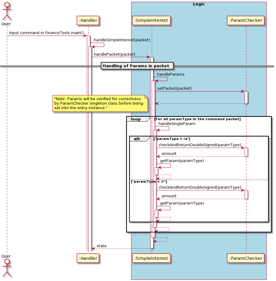 SequenceDiagram1