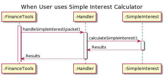 SequenceDiagram2