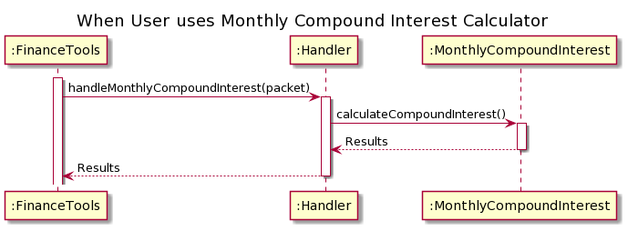 SequenceDiagram1