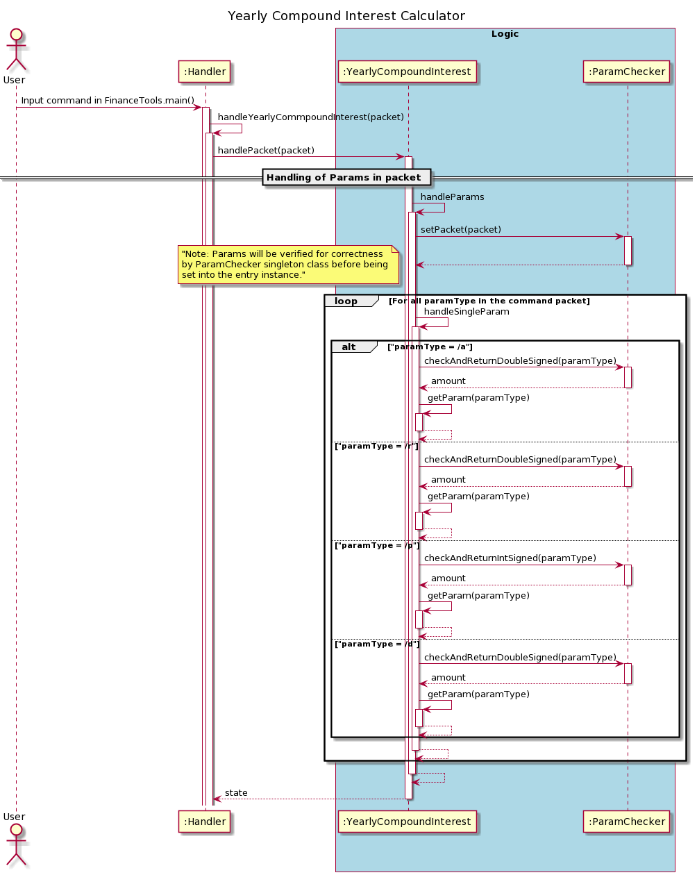 SequenceDiagram1