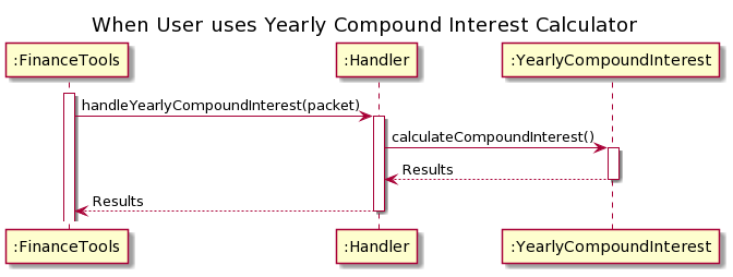 SequenceDiagram1