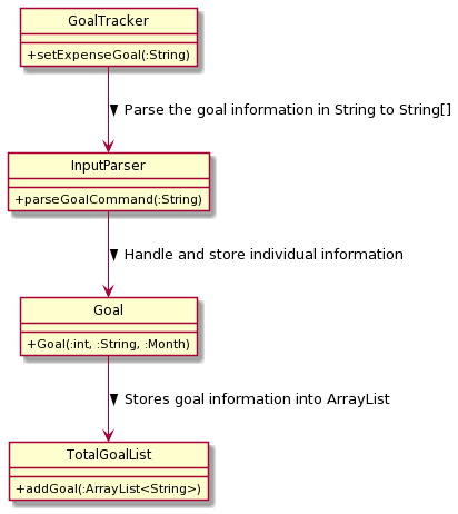 ExpenseClassDiagram