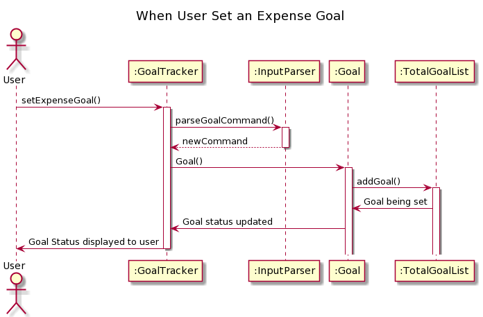 ExpenseSequenceDiagram