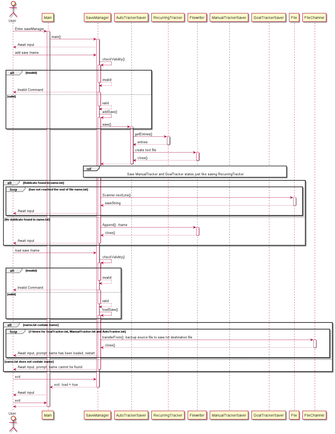 SaveManagerSequenceDiagram